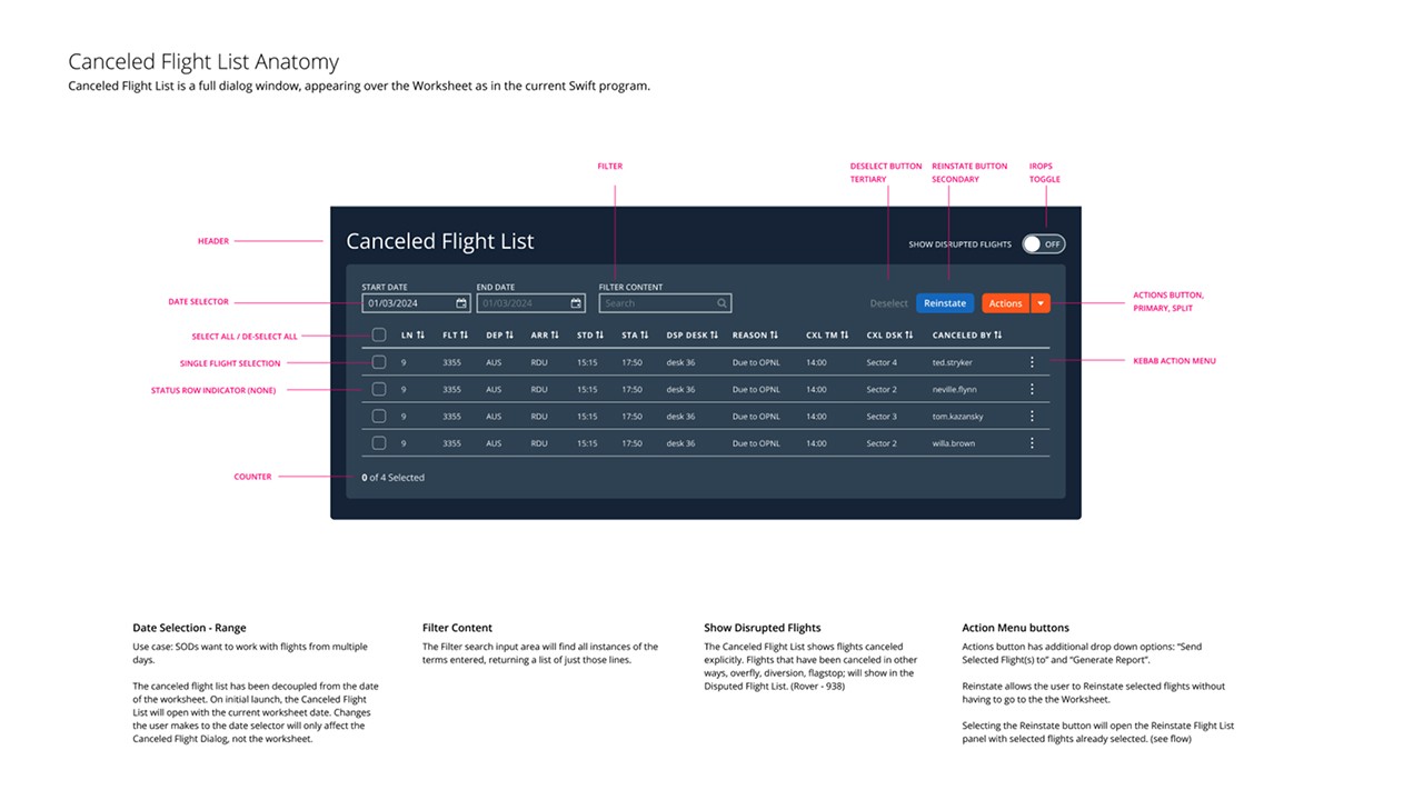 Canceled Flight List anatomy diagram, showing the dialog's filter, date range, bulk actions, and reinstate/deselect controls.